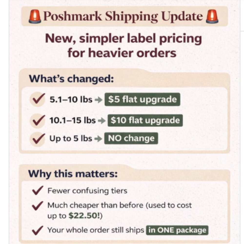 Poshmark Prices for heavier shipping have changed